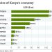 Global Conflicts Reshape Kenya’s Economy