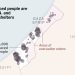 Lebanon’s Crisis: 1 Million Displaced Amidst Crippled Aid
