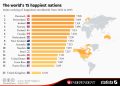 World’s Happiest Nations 2026: Top 10 Revealed