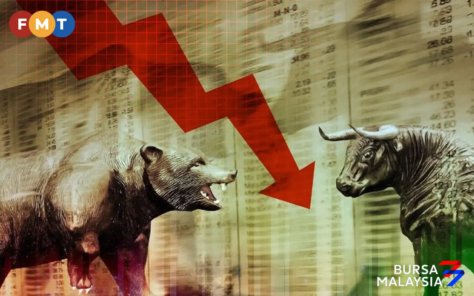 Bursa Dips Amidst Wall Street Slump