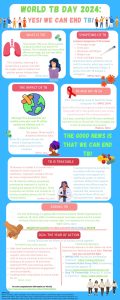 Final-World-TB-Day-infographic_updated-scaled.jpg