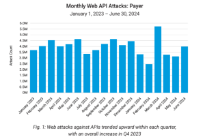 Healthcare-Cyber-security-under-siege-1.png