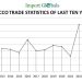 Global Demand Fuels 62% Tobacco Export Surge