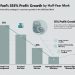 Fuel Crunch Fuels Growth