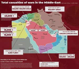 total-casualties-of-wars-in-the-middle-east.jpg