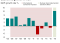 India’s Growth Outlook Dropped to 6% Amid Iran Conflict