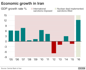 _99460865_iran_economic_growth_640-nc.png