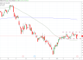 Oil Crisis and PSX Surge