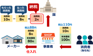 20220630_shouhizei_menzei-04.png